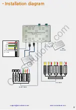 Preview for 8 page of Car Solutions QHI-LVTX-XC90 Installation Manual