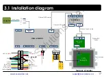 Preview for 17 page of Car Solutions QVI-LVTX-1CH-V7 User Manual