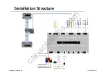 Preview for 15 page of Car Solutions RGB-LE-V3 User Manual