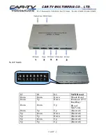 Preview for 4 page of Car-Tv MBZ-324 User Manual