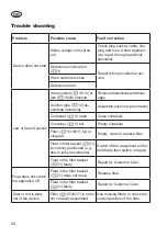 Preview for 24 page of CARAMBA CP-WDE 2012 Inox Translation Of The Original Instructions For Use