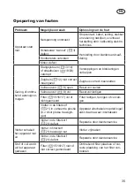 Preview for 35 page of CARAMBA CP-WDE 2012 Inox Translation Of The Original Instructions For Use