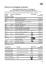 Preview for 45 page of CARAMBA CP-WDE 2012 Inox Translation Of The Original Instructions For Use