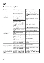 Preview for 68 page of CARAMBA CP-WDE 2012 Inox Translation Of The Original Instructions For Use