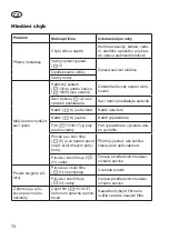 Preview for 78 page of CARAMBA CP-WDE 2012 Inox Translation Of The Original Instructions For Use