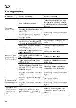 Preview for 88 page of CARAMBA CP-WDE 2012 Inox Translation Of The Original Instructions For Use