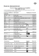 Preview for 97 page of CARAMBA CP-WDE 2012 Inox Translation Of The Original Instructions For Use