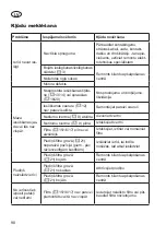 Preview for 98 page of CARAMBA CP-WDE 2012 Inox Translation Of The Original Instructions For Use