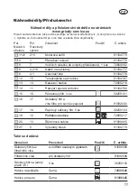 Предварительный просмотр 77 страницы CARAMBA CP-WDE 2314-S Inox Translation Of The Original Instructions For Use