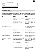 Preview for 35 page of Carat C 2067 Operating Instructions Manual