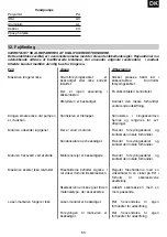 Preview for 53 page of Carat C 2067 Operating Instructions Manual