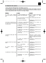 Preview for 27 page of Carat P-3500 Operating Instructions Manual