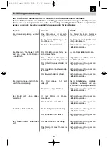 Preview for 47 page of Carat P-3500 Operating Instructions Manual