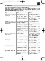 Preview for 57 page of Carat P-3500 Operating Instructions Manual