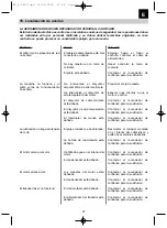 Preview for 67 page of Carat P-3500 Operating Instructions Manual