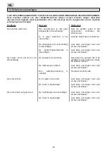 Preview for 22 page of Carat P-7010 Operating Instructions Manual