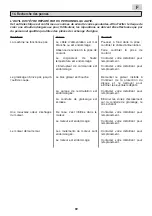 Preview for 37 page of Carat P-7010 Operating Instructions Manual