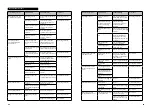 Предварительный просмотр 43 страницы Carat T-3510 Instructions For Use Manual