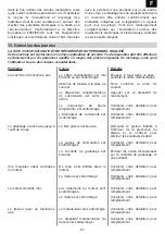 Preview for 27 page of Carat T-5010 Operating Instructions Manual