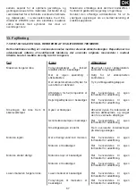 Preview for 57 page of Carat T-5010 Operating Instructions Manual