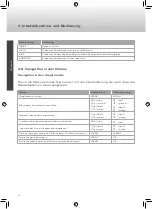 Preview for 10 page of Caratec Vision CAV190B User Manual