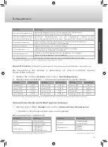 Preview for 19 page of Caratec Vision CAV190B User Manual