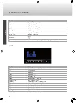 Preview for 32 page of Caratec Vision CAV190B User Manual