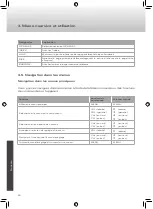 Preview for 90 page of Caratec Vision CAV190B User Manual