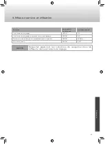 Preview for 91 page of Caratec Vision CAV190B User Manual