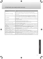 Preview for 119 page of Caratec Vision CAV190B User Manual