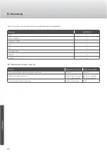 Preview for 66 page of Caratec Vision CAV190E User Manual