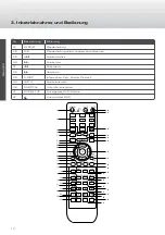 Preview for 10 page of Caratec Vision CAV191 User Manual