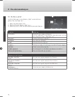 Предварительный просмотр 16 страницы Caratec Vision CAV192LT User Manual