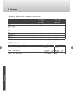 Предварительный просмотр 66 страницы Caratec Vision CAV192LT User Manual