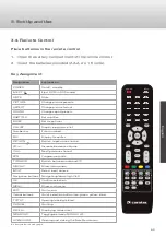 Предварительный просмотр 53 страницы Caratec Vision CAV320P-D User Manual