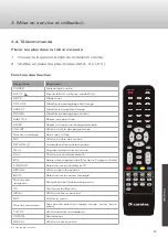 Предварительный просмотр 97 страницы Caratec Vision CAV327DSW User Manual