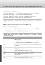 Предварительный просмотр 104 страницы Caratec Vision CAV327DSW User Manual