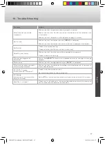 Предварительный просмотр 87 страницы Caratec Caratec Vision CAV190P-D User Manual