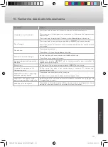 Предварительный просмотр 131 страницы Caratec Caratec Vision CAV190P-D User Manual