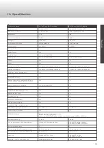 Preview for 23 page of Caratec CAV192L User Manual