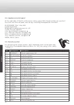 Preview for 32 page of Caratec CAV192L User Manual