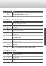 Preview for 33 page of Caratec CAV192L User Manual