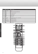 Preview for 34 page of Caratec CAV192L User Manual