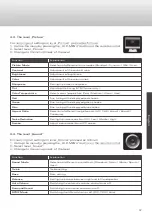 Preview for 37 page of Caratec CAV192L User Manual