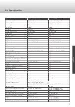 Preview for 47 page of Caratec CAV192L User Manual