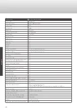 Preview for 48 page of Caratec CAV192L User Manual