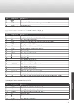 Preview for 57 page of Caratec CAV192L User Manual