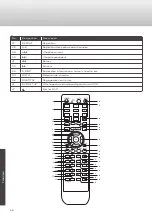 Preview for 58 page of Caratec CAV192L User Manual