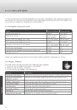 Preview for 60 page of Caratec CAV192L User Manual