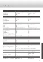 Preview for 71 page of Caratec CAV192L User Manual